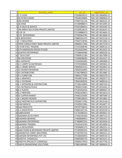 List of Deemed LBT Registered Dealers