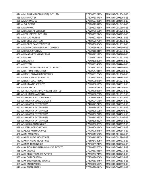 List of Deemed LBT Registered Dealers