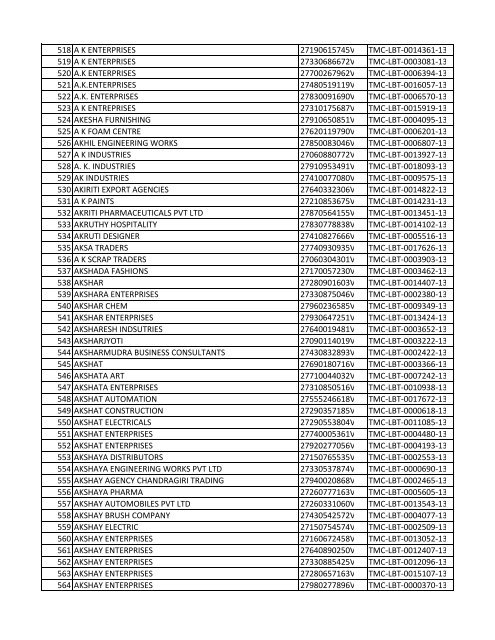 List of Deemed LBT Registered Dealers