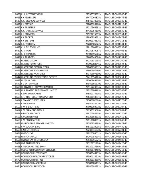 List of Deemed LBT Registered Dealers