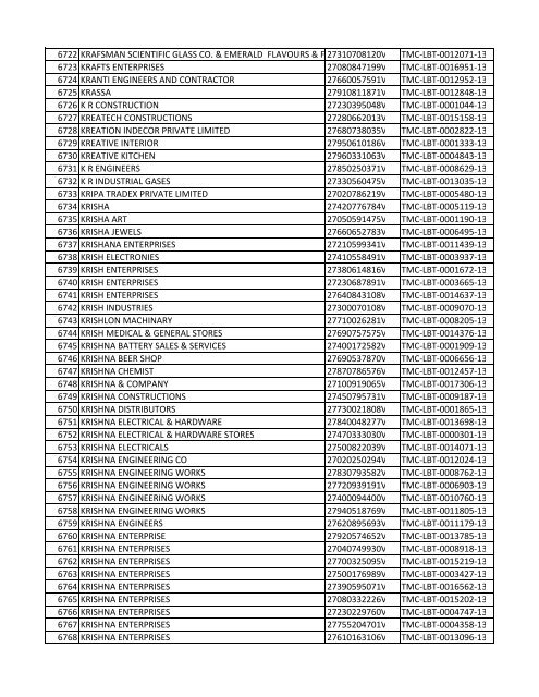 List of Deemed LBT Registered Dealers