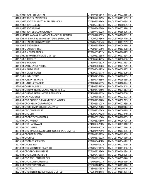 List of Deemed LBT Registered Dealers