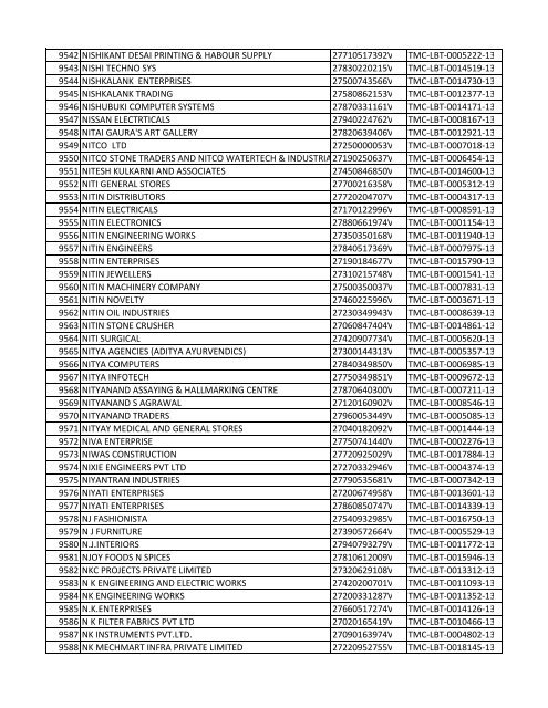 List of Deemed LBT Registered Dealers