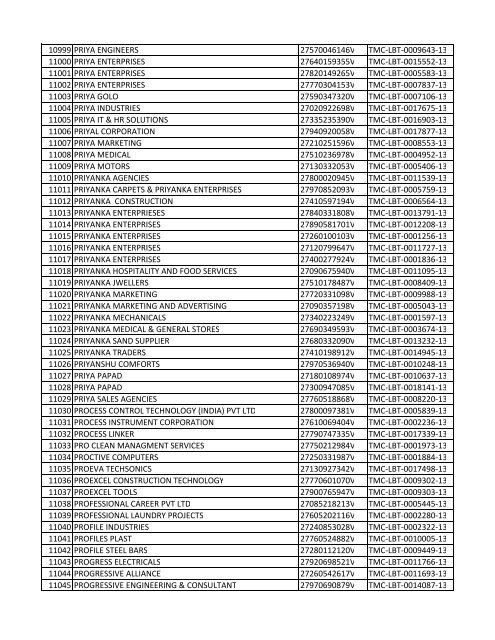 List of Deemed LBT Registered Dealers