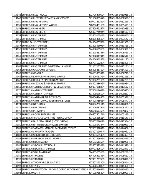 List of Deemed LBT Registered Dealers