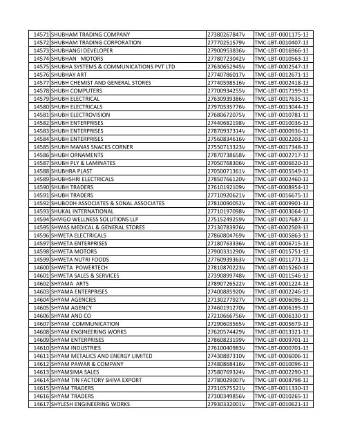 List of Deemed LBT Registered Dealers