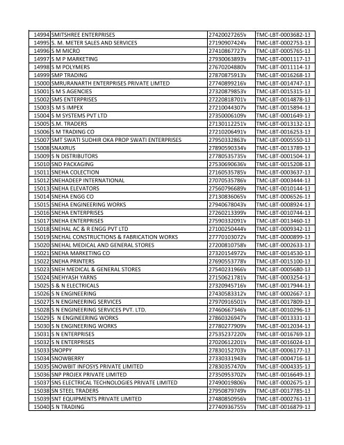 List of Deemed LBT Registered Dealers