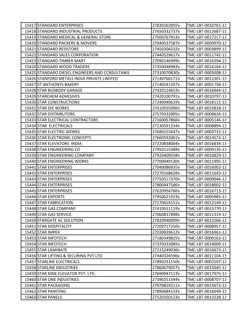 List of Deemed LBT Registered Dealers