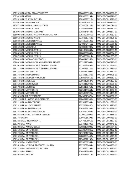 List of Deemed LBT Registered Dealers