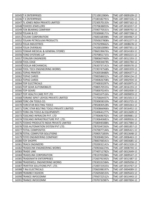 List of Deemed LBT Registered Dealers