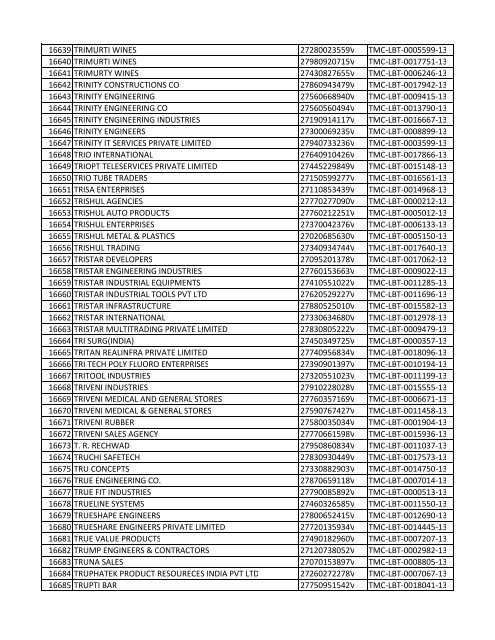 List of Deemed LBT Registered Dealers