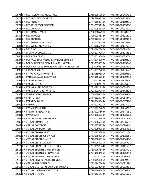 List of Deemed LBT Registered Dealers