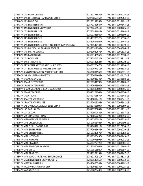 List of Deemed LBT Registered Dealers