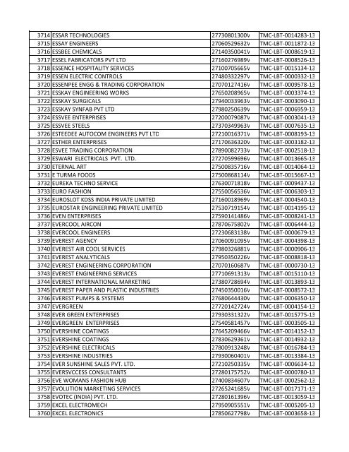 List of Deemed LBT Registered Dealers