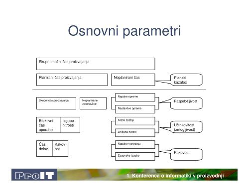 Tomaž Zver - Gospodarska zbornica Slovenije