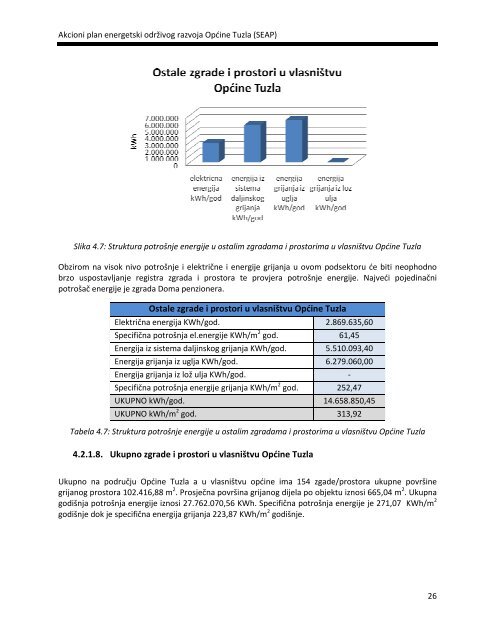 akcioni plan energetski održivog razvoja općine tuzla - Sustainable ...