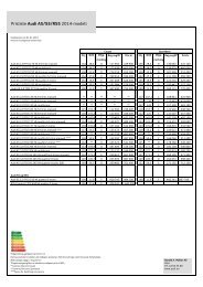 Prisliste Audi A5/S5 2014-modell