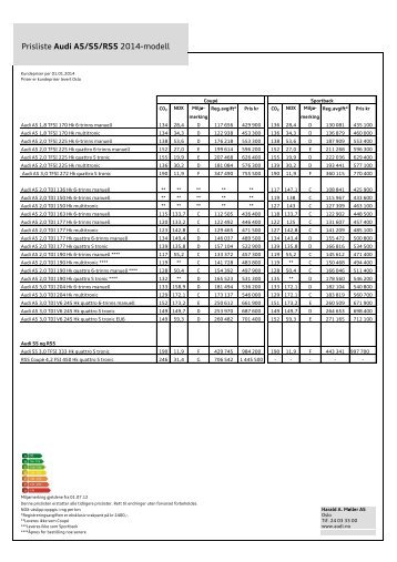 Prisliste Audi A5/S5 2014-modell