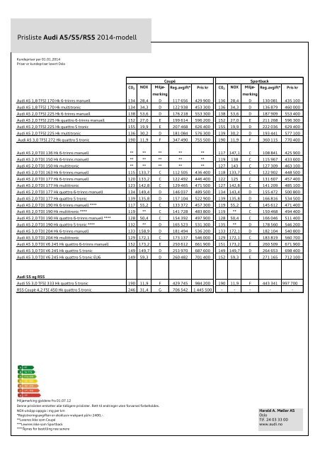 Prisliste Audi A5/S5 2014-modell