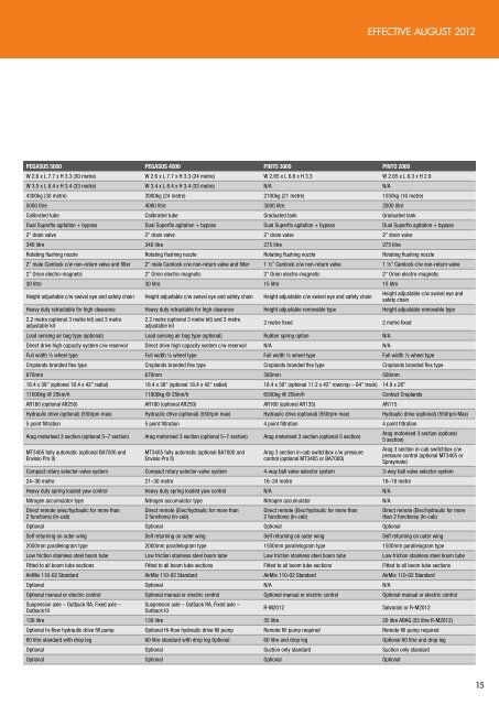 Download PDF - Croplands