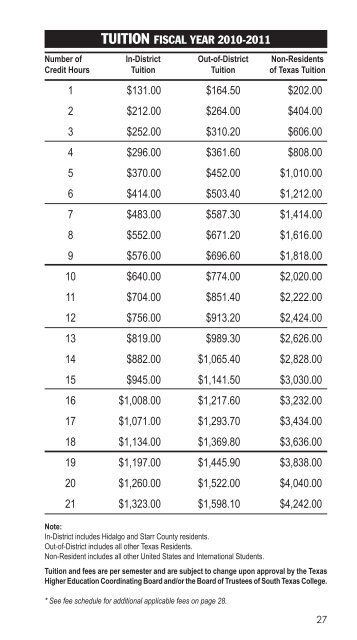 Catalog 2010-2011 - South Texas College