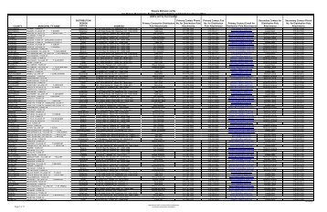 Design supervisors contact list - National Grid