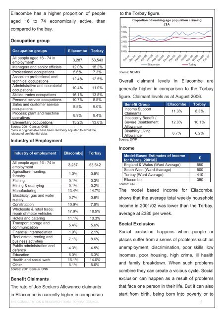 KEY STATISTICS FOR ELLACOMBE WARD - Torbay Council