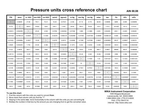Reference Chart