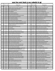 List of all DDO - Saharsa