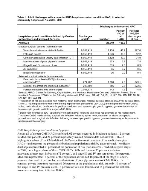 An Example of Using Present on Admission Data - HCUP