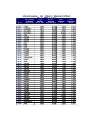 Surcharges for stainless steel - Metal Ravne