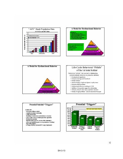 The Army Training System - AskTOP