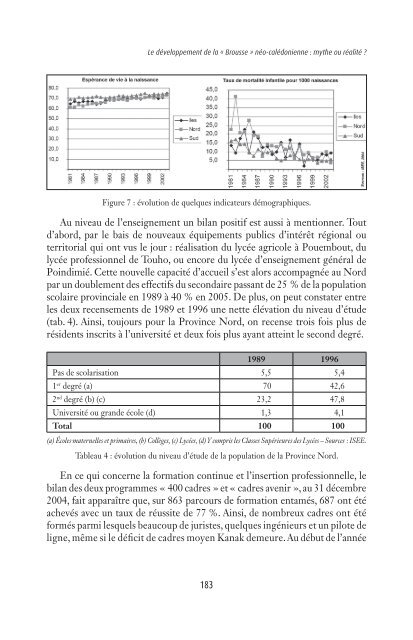 Le développement de la « Brousse - Centre des Nouvelles Études ...