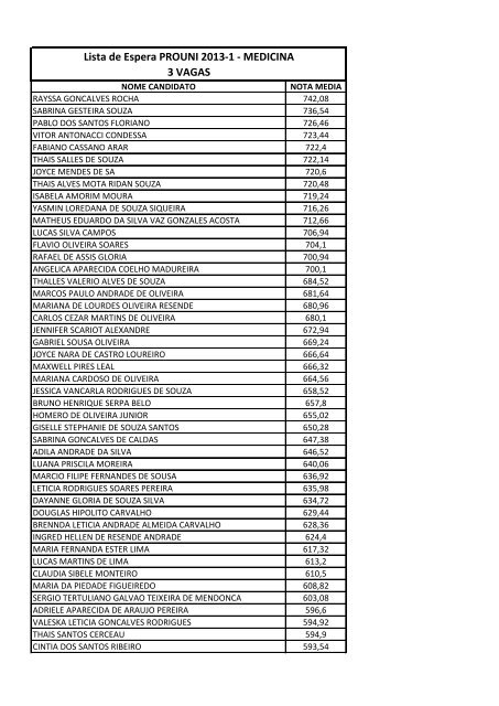 Lista de Espera PROUNI 2013-1 - MEDICINA 3 VAGAS - Unifenas