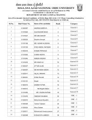 List of Provisionally Selected Candidates of M.Ed. - Maulana Azad ...