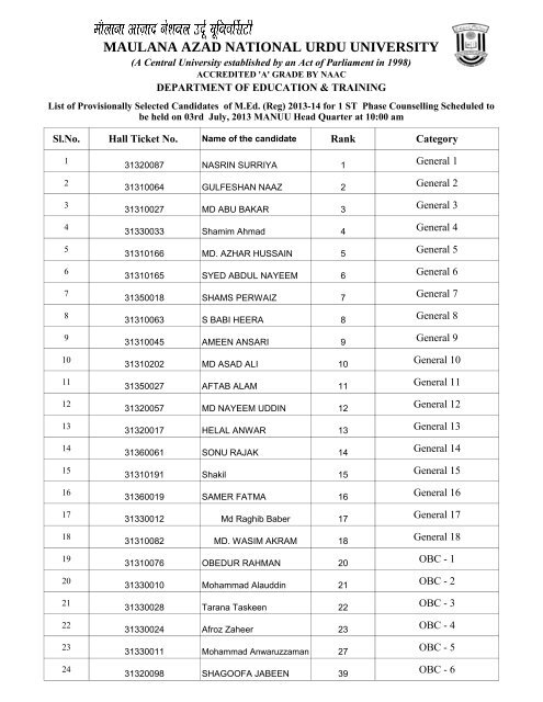 List of Provisionally Selected Candidates of M.Ed. - Maulana Azad ...