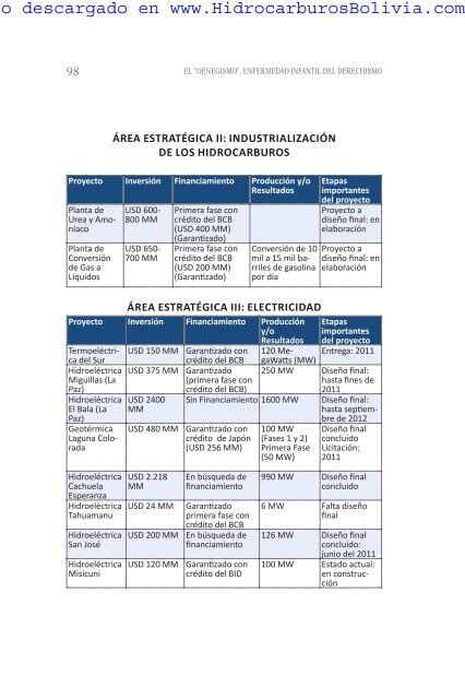 descargar el documento en formato pdf - HidrocarburosBolivia.com