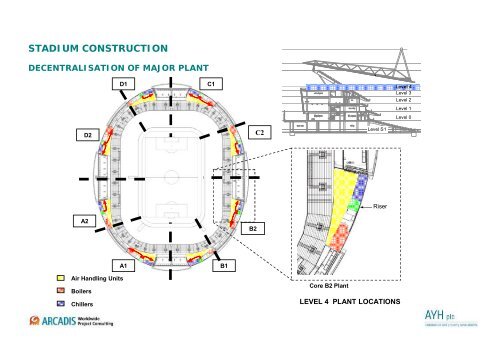 Emirates stadium - Association for Project Management