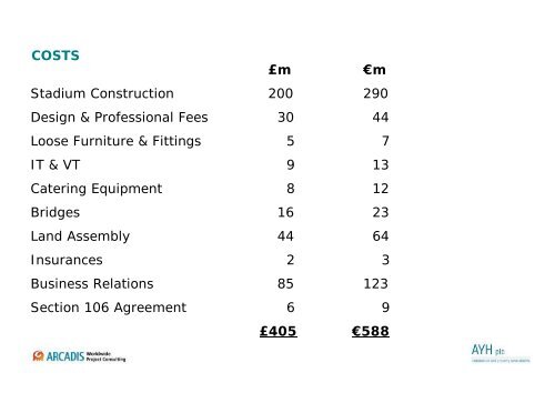 Emirates stadium - Association for Project Management