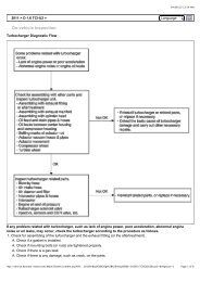 Turbo charger repair inspection troubleshoot.pdf - The Automotive ...