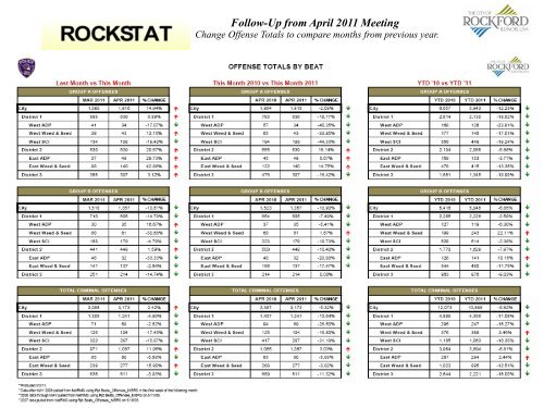 Analysis - the City of Rockford