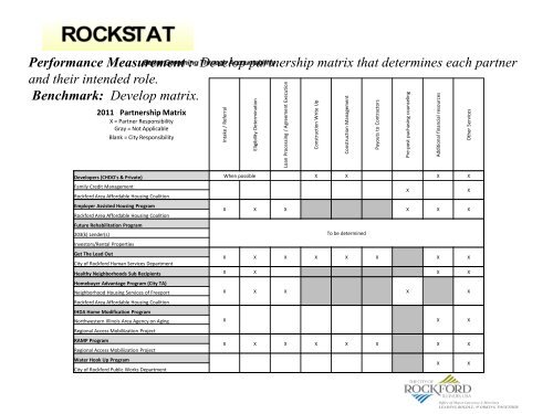 Analysis - the City of Rockford