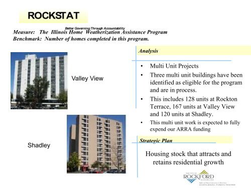 Analysis - the City of Rockford