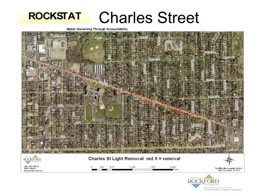 Analysis - the City of Rockford