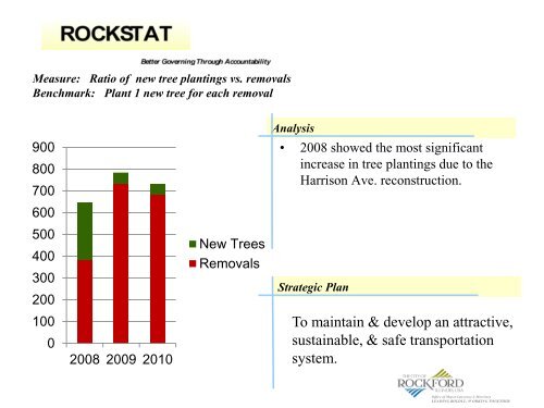 Analysis - the City of Rockford