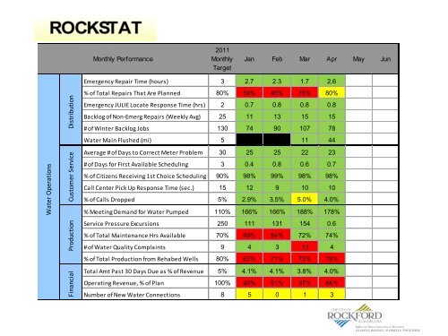 Analysis - the City of Rockford