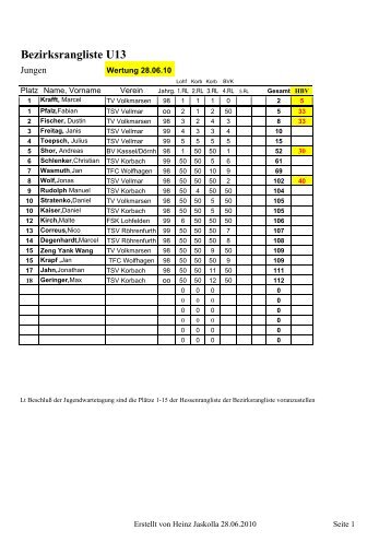 Bezirksrangliste U13 - Hessischer Badminton-Verband