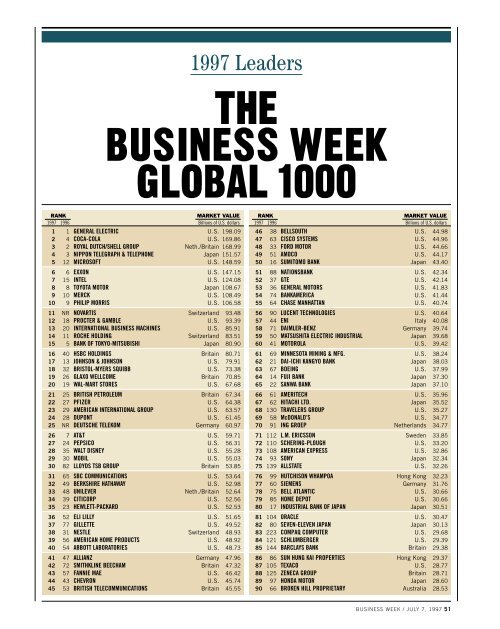 THE BUSINESS WEEK GLOBAL 1000
