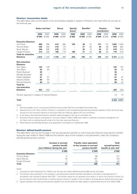 Annual Report and Accounts 2006 - DCC plc