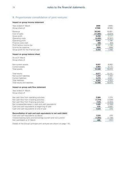 Annual Report and Accounts 2006 - DCC plc